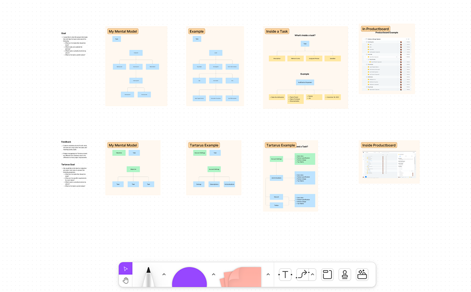 FigJam presentation diagram
